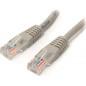 PATCH CORD UTP SPACER Cat5e- cupru-aluminiu- 0.5 m- alb- AWG26- SP-PT-CAT5-0.5M (include TV 0.06 lei)