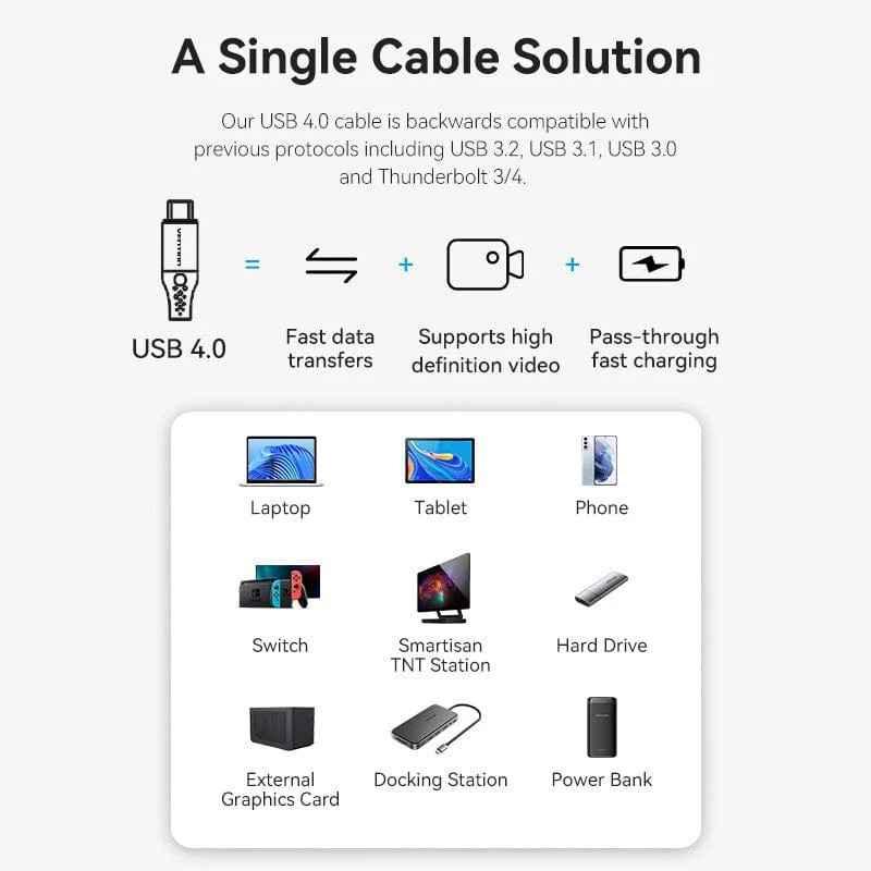 Cablu alimentare si date Vention- USB Type-CT) la USB Type-CT)- 1m- 40 Gbps- 5A- TPE braided- negru- TAVHFtimbru verde 008 lei)