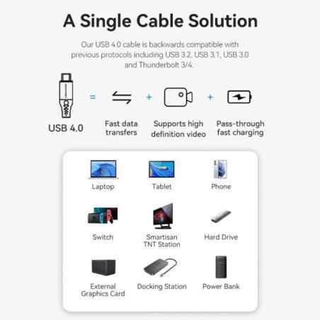 Cablu alimentare si date Vention- USB Type-CT) la USB Type-CT)- 1m- 40 Gbps- 5A- TPE braided- negru- TAVHFtimbru verde 008 lei)