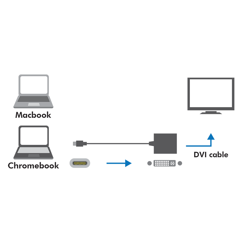 ADAPTOR video LOGILINK- adaptor USB-CT) la DVI-I DLM) 245pin- 015m- conectori nichelati- rezolutie maxima Full HD1920 x 1200)- p